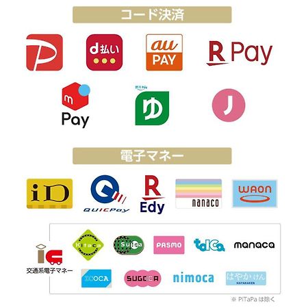 Apa Hotel Tkp Nippori Ekimae Tokyo prefektur Exteriör bild